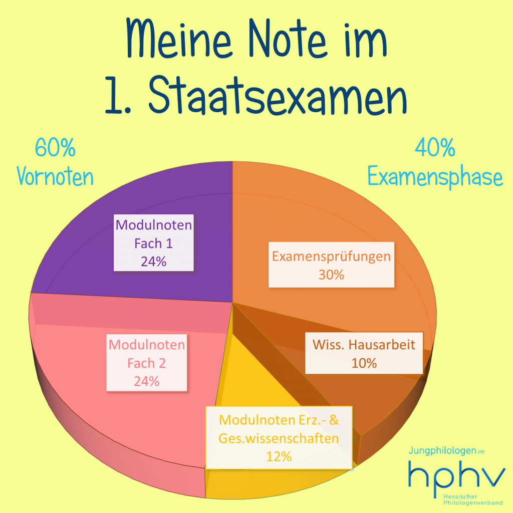 FAQ zur Lehrkräfteausbildung in Hessen Hessischer Philologenverband e.V.